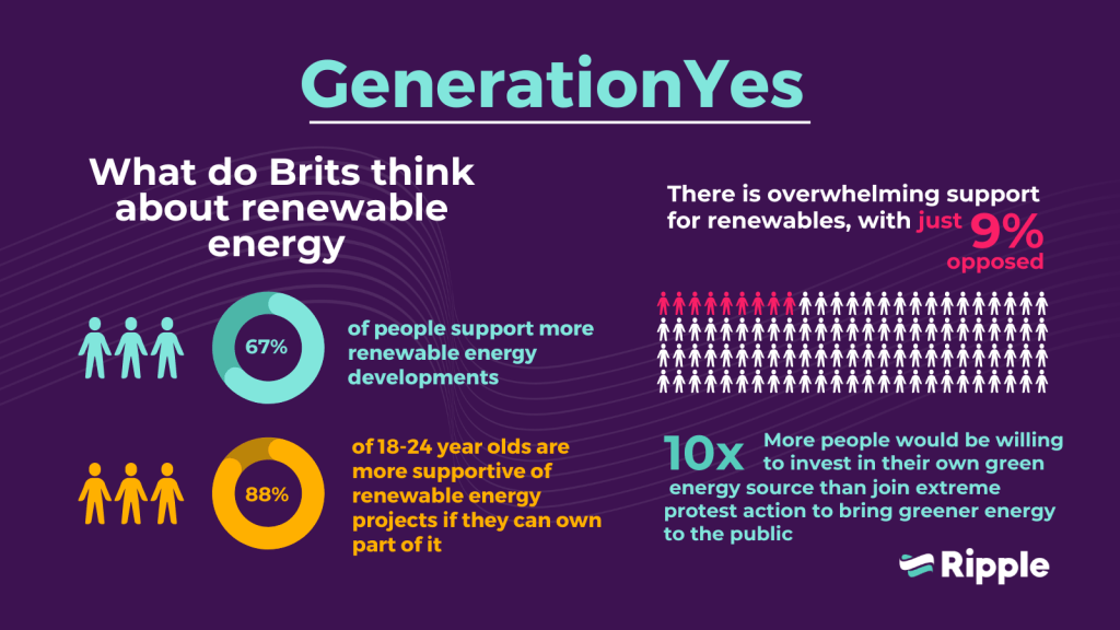 gen yes infographic