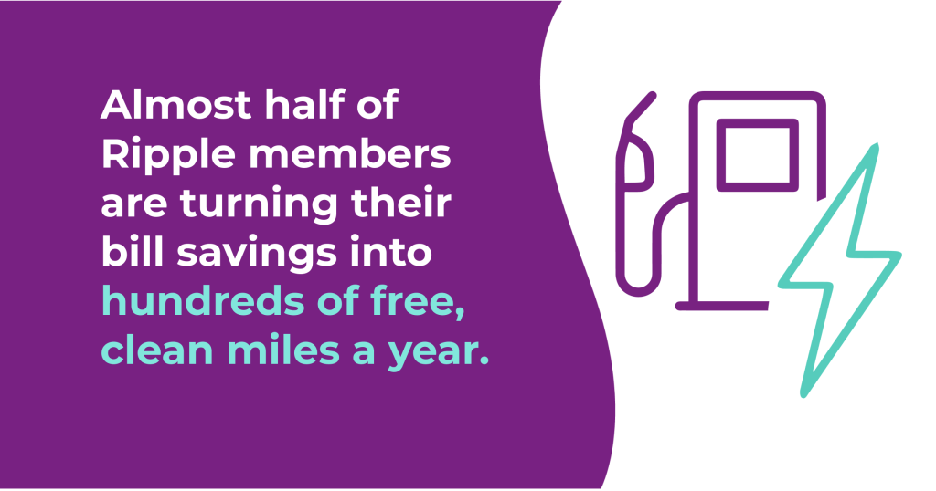 Almost half of Ripple members are turning their bill savings into hundreds of free, clean miles a year.